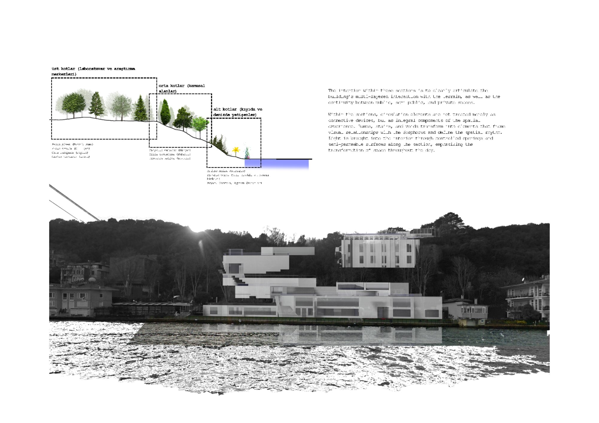 Terrain section diagram and Bosphorus elevation